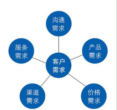 軟件開發外包的優缺點有哪些
