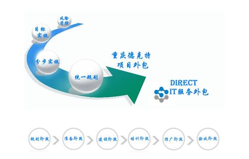 如何盡可能地做好工程項目外包風險管理