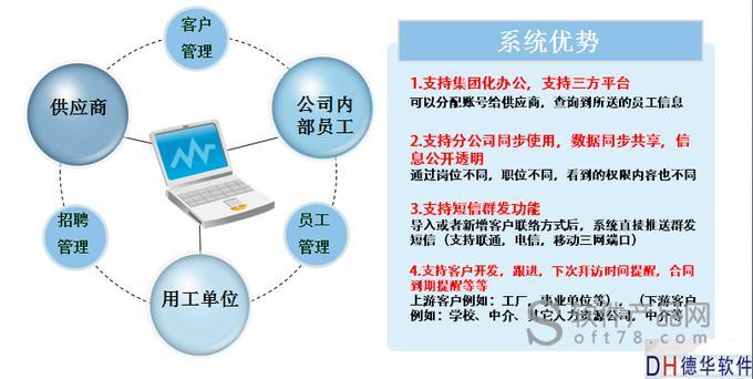 德華勞務(wù)派遣外包管理系統(tǒng)軟件圖3