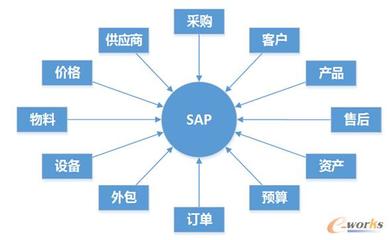 深耕IC產(chǎn)業(yè),實(shí)現(xiàn)跨越式發(fā)展-拓步ERP|ERP系統(tǒng)|ERP軟件|免費(fèi)ERP系統(tǒng)軟件|免費(fèi)進(jìn)銷存軟件|生產(chǎn)管理軟件|文檔管理軟件|倉庫管理軟件|免費(fèi)下載-深圳拓步軟件公司