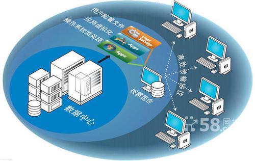 企業it外包/運維管理/系統集成/機房建設/虛擬化的圖片