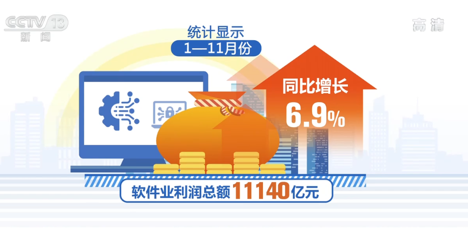 今年前11個月 我國軟件業(yè)務(wù)收入同比增長10.4%