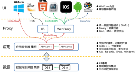 寶信iPlat4C信息系統(tǒng)平臺軟件