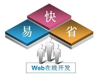 廣州軟件公司|廣州軟件開(kāi)發(fā)|廣州軟件開(kāi)發(fā)公司|廣州軟件定制|廣州軟件定制公司|廣州軟件外包|廣州軟件外包公司|廣州特軟信息技術(shù)|客戶(hù)關(guān)系管理系統(tǒng)(CRM)|人力資源管理系統(tǒng)(HR)
