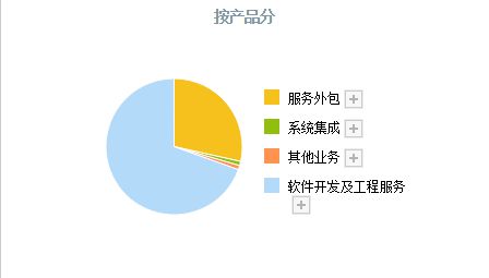 國(guó)產(chǎn)軟件爆發(fā) 除了中國(guó)軟件,真正龍頭還有這3家,中國(guó)軟件排第4