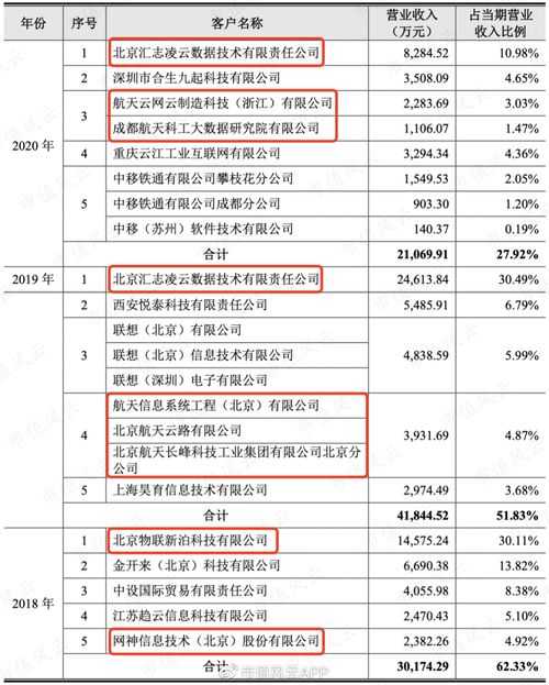 芯片研發失敗, ai四小龍 淪為軟件外包公司 云從科技,何時熬出頭啊