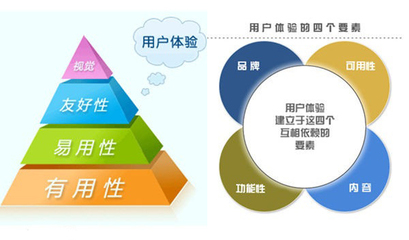 開發(fā)制作APP軟件需考慮哪三大因素?