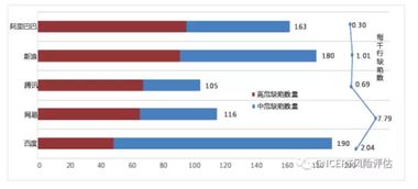 開(kāi)源軟件源代碼安全缺陷報(bào)告發(fā)布揭秘互聯(lián)網(wǎng)產(chǎn)品安全狀況