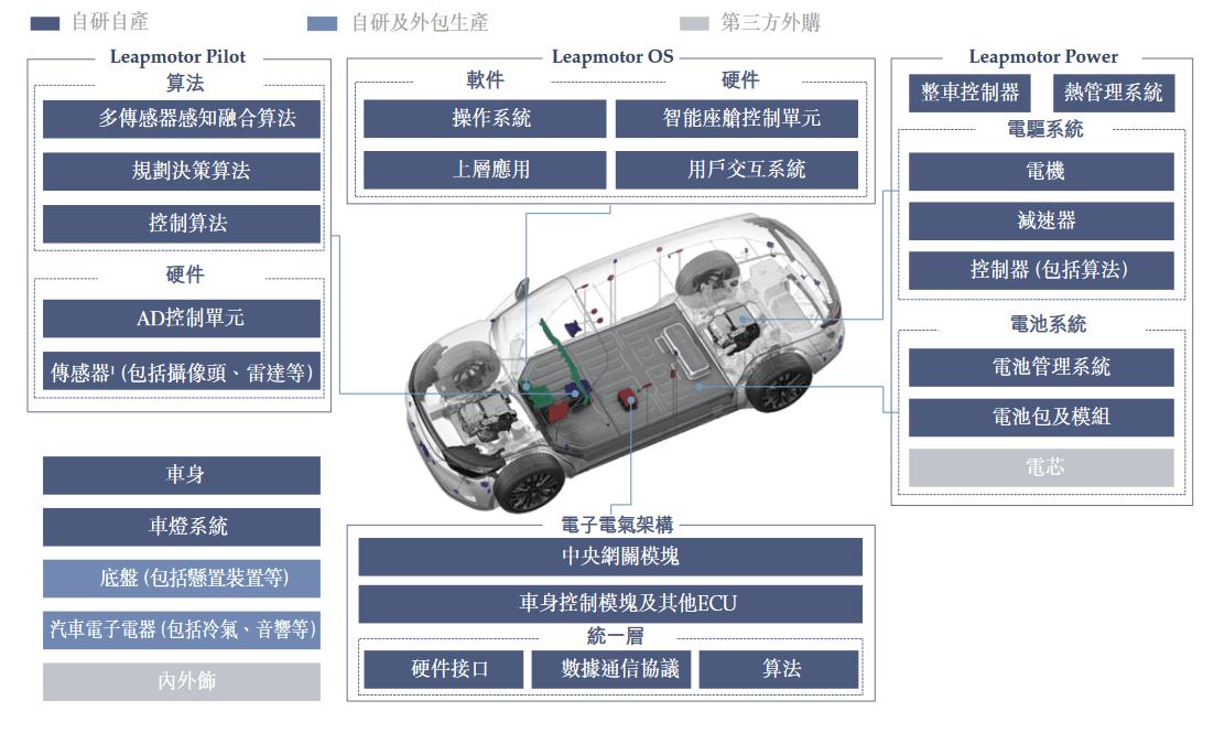 中國(guó)最狂造車(chē)人,號(hào)稱(chēng)3年超過(guò)特斯拉的零跑汽車(chē)要上市了
