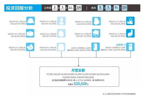 市場(chǎng)爆款 200㎡整館盈利方案 全影匯