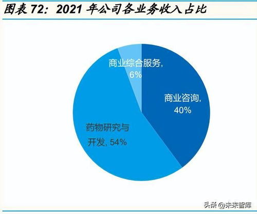 醫(yī)藥行業(yè)深度研究 全球醫(yī)藥創(chuàng)新常青,外包需求高景氣持續(xù)不斷