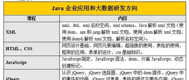 石家莊java開發(fā)學(xué)費 java培訓(xùn)價格 石家莊博測科技 培訓(xùn)幫