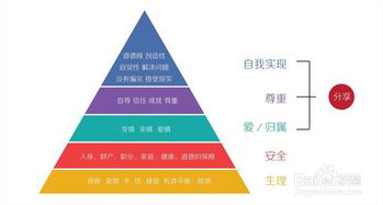 找軟件外包,應(yīng)該注意什么