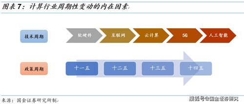 計算機2021年投資策略 優選賽道,聚焦龍頭