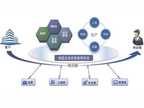 mes系統有效提高物料管理效率和生產質量同時降低成本