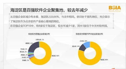 報告 2020北京軟件和信息服務業綜合實力百強企業報告 發布 附名單
