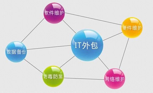軟件服務外包 kjlink