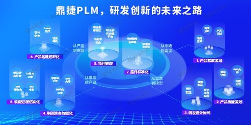 鼎捷受邀出席 中國制造業產品創新數字化國際峰會 ,共話工業軟件創新發展