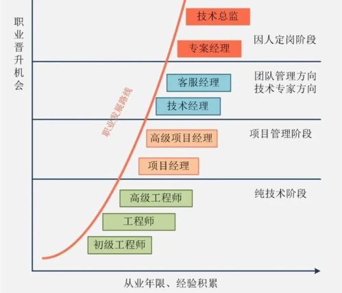 企業(yè)要如何選擇合適的軟件外包人才,人才又該如何選擇一個(gè)合適的公司