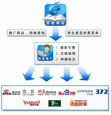 天津網(wǎng)站推廣優(yōu)化外包直播_免費(fèi)創(chuàng)建網(wǎng)站的平臺(tái)(2024年12月看點(diǎn))