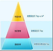 數(shù)碼電腦