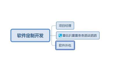 金融風控軟件開發公司有哪些