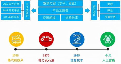 面向物聯網和邊緣計算的云網演進