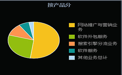 二三四五(002195)真的是具有安全邊際的互聯(lián)網(wǎng)消費(fèi)金融新貴?