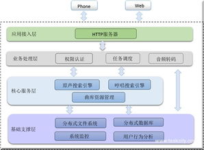 99team 的案例庫(kù) 專(zhuān)業(yè)的軟件外包網(wǎng)和項(xiàng)目外包 項(xiàng)目交易平臺(tái)
