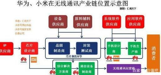 這就是華為和小米的區(qū)別