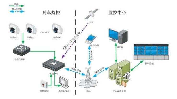【鐵路視頻監(jiān)控系統(tǒng)-北京軟件外包公司五木恒潤(rùn)】?jī)r(jià)格_廠家_求購(gòu)_圖片