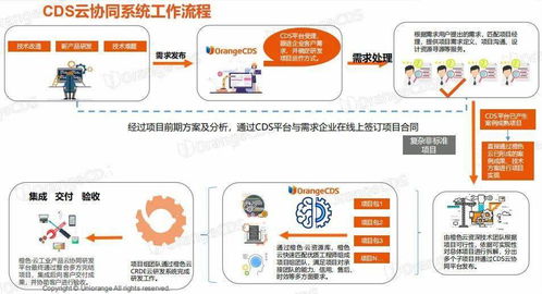 如果把研發外包的話 工業產品云端協同研發效果幾何